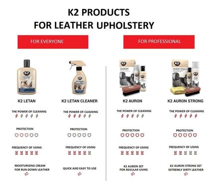 Cleans And Restores Leather K2 LETAN CLEANER 250 ML